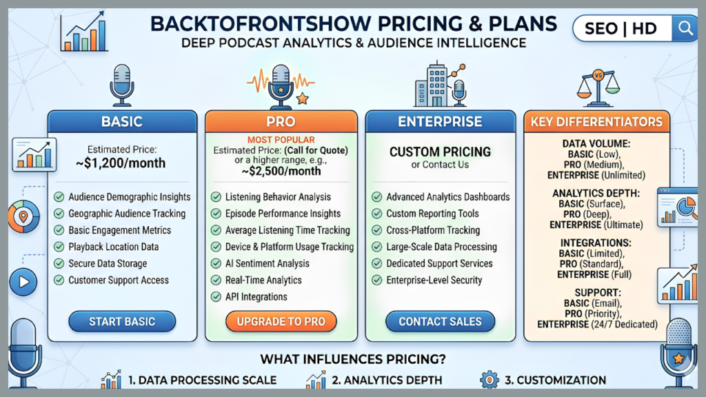 backtofrontshow pricing